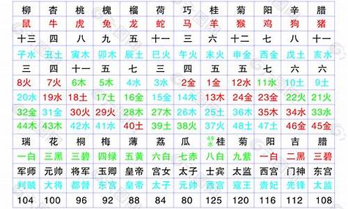 十二生肖官员名称表格_十二生肖官职位列表图