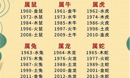 十二生肖属相年份五行对照表详解解析-十二生肖年份五行查询表