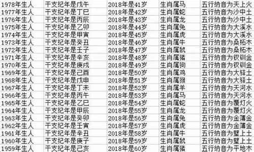 十二生肖属鼠今年几岁-十二生肖属鼠今年几岁