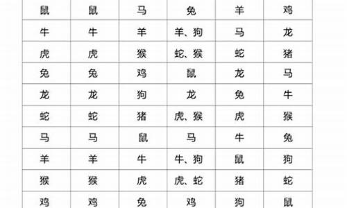 十二生肖犯太岁速查表_十二生肖犯太岁列表详解