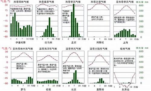 十二种气候类型及特点图片_十二种气候类型