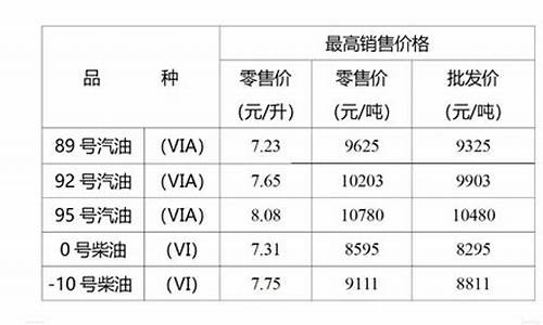 重庆地区92号汽油价格_十八号重庆92号汽油价格