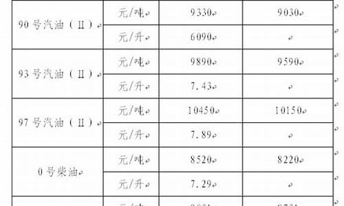 十堰93号汽油价格_十堰92号汽油今日价格