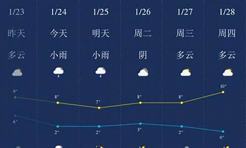 十堰天气30天精准_十堰天气30天