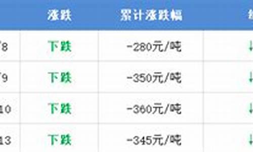 十堰最近油价调整情况-湖北省十堰市今日油价