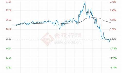 海洋石油111_十堰海洋石油价格查询