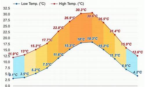 十月份意大利天气_意大利10月份天气及穿衣