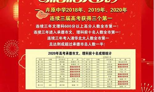 卉原中学高考成绩,卉原高中2021年高考成绩