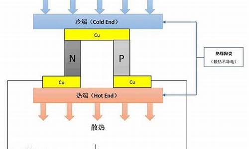 半导体冰箱制冷原理_半导体冰箱制冷原理图