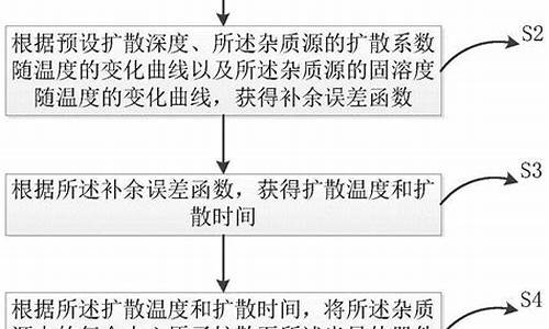 半导体冰箱寿命_半导体冰箱寿命长吗