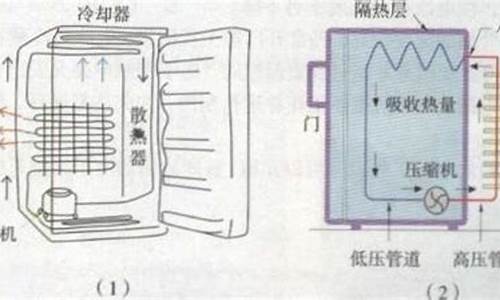 半导体冰箱工作原理_半导体冰箱的结构