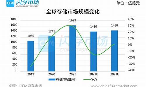 半导体市场行情_半导体市场行情走势