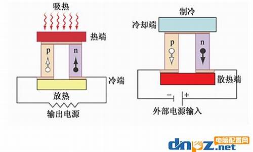 半导体散热器是什么样子-半导体散热器的工作原理