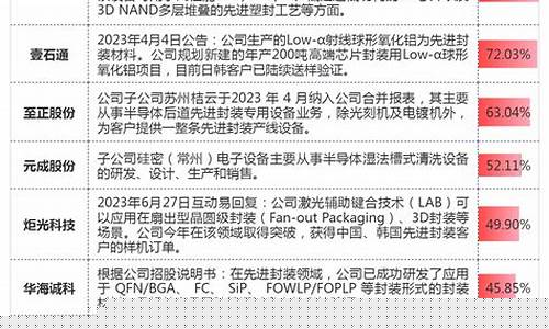 半导体概念股票一览表最新(半导体芯片股票龙头股)_https://www.jnskb.com_装修流程_第1张