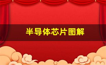半导体芯片图解(半导体芯片股票龙头股)_https://www.hangfeite.com_上交所_第1张