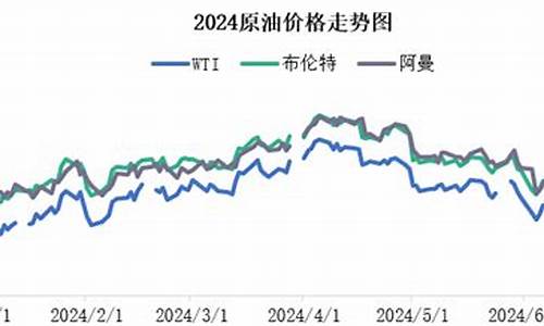 近半年油价走势_半年后的油价趋势如何