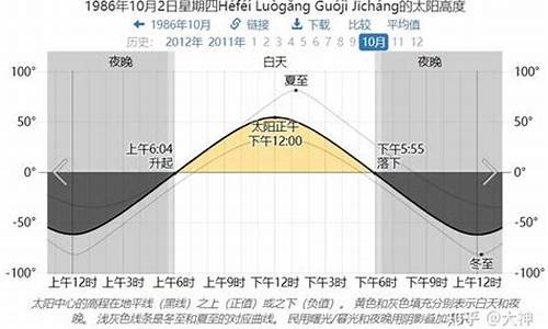 半月内的天气_半月时间的天气如何