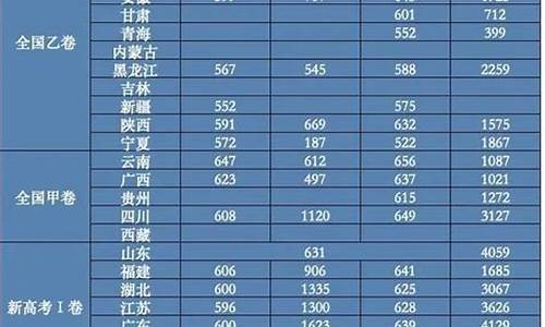 华中科技大学大学录取分数线2020年_华中科技大学历年录取分数线