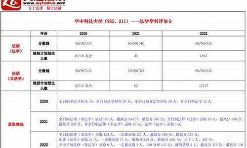 华中科技大学高考调剂政策_华中科技大学校内调剂