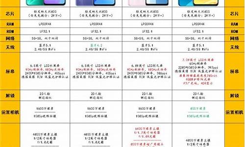 华为3g手机报价_华为3g手机报价多少