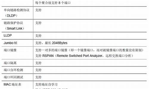 华为s2000_华为s2000交换机参数-第1张图片-智能手机报价大全