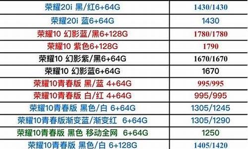 华为手机报价单每日更新10月_华为手机报