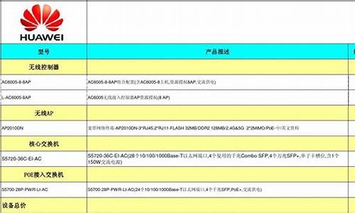 华为手机调价_华为手机报价单每日更新时间怎么设置