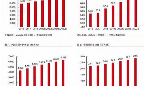 华为汽车销量排名_华为汽车销量排行榜