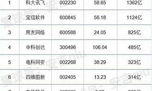 华为股票代码查询一览表(华为股票号是多少)_https://www.gen-fastener.com_郑商所_第1张