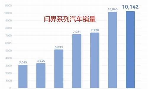 华为汽车最新销量_华为问界汽车销量