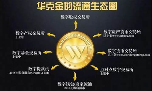 华克金现在价格_华克金价格为何下落