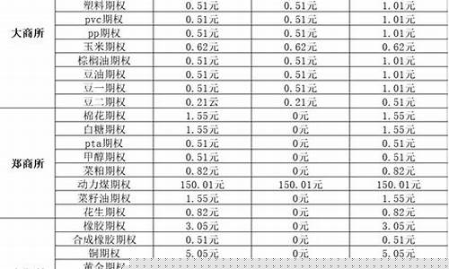 华创期货手续费一览表(华创期货交易手机版下载)_https://www.hangfeite.com_创业板_第1张