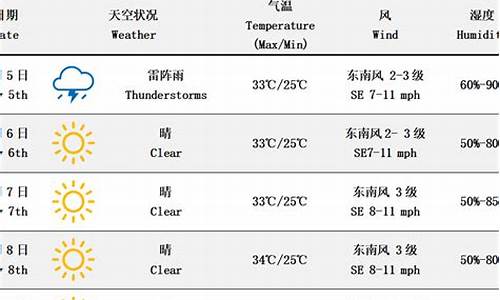 华南天气海域预报_华南天气海域预报下载