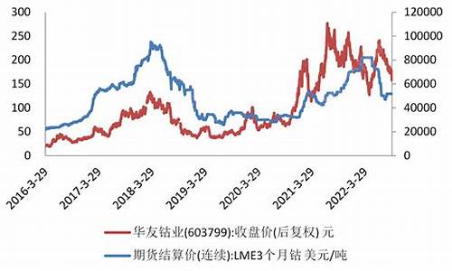 华友钴业社保基金价格_华友钴业社保基金价格表