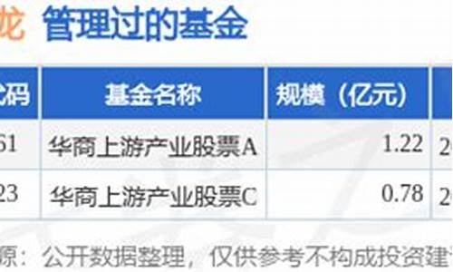 华商基金630109_华商基金价值共享基金