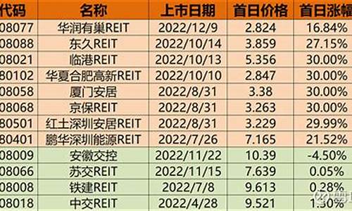 华夏金球基金价格_华夏基金全球精选净值查