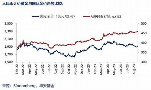 华安跟踪金价是什么金_华安金价是什么意思