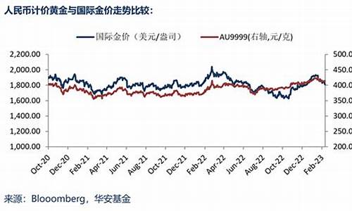 华安黄金和实时金价的关系_华安金价和实时金价有什么区别