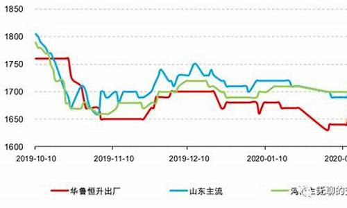 华尔街2024尿素期货喊单直播室(华尔街期货直播平台)_https://www.shunyec.com_股票基金_第1张