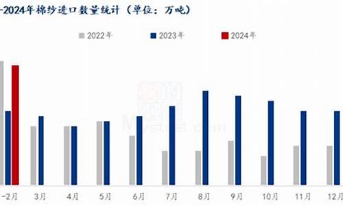 华尔街2024棉纱手续费_https://www.shunyec.com_期货走势_第1张