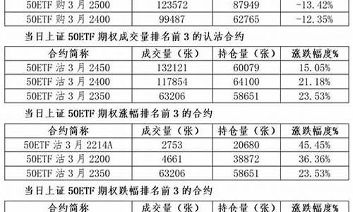 华尔街2024股指期货直播平台_https://www.shunyec.com_期货走势_第1张