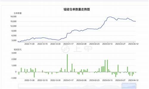 华尔街2024锰硅期货喊单直播室(锰硅期货实时行情)