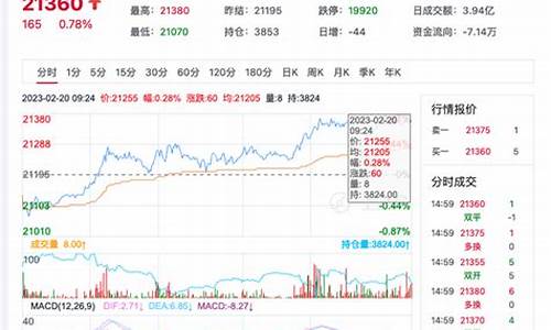 华尔街2025棉纱直播室在线直播(华尔街最新新闻)_https://www.shunyec.com_期货走势_第1张