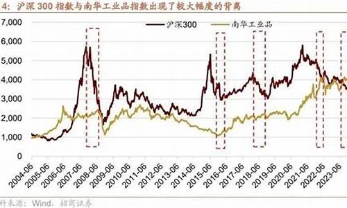 华尔街2025沪深300喊单直播间(华尔街股票)_https://www.shunyec.com_期货百科_第1张