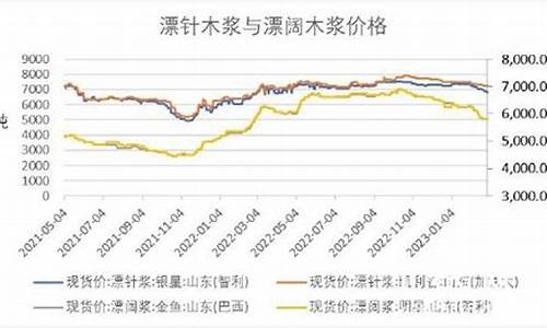 华尔街2025纸浆期货保证金(纸浆期货保证金一手多少钱)_https://www.shunyec.com_股票基金_第1张