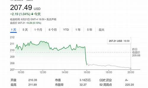 华尔街2025苹果直播(华尔街预判2025汇率)_https://www.shunyec.com_期货平台_第1张