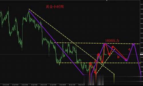 华尔街22小时黄金期货直播间(华尔街期货交易所)