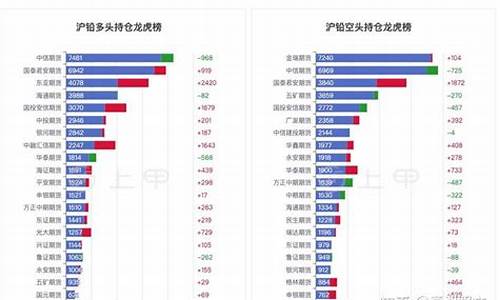 华尔街24小时沪铅期货直播间_https://www.shunyec.com_期货百科_第1张