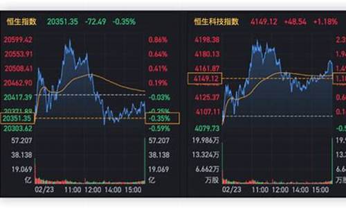 华尔街恒生指数喊单高手(华尔街股票)_https://www.shunyec.com_期货平台_第1张