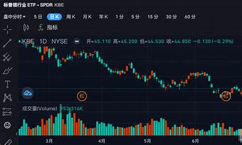 华尔街标普手续费(华尔街指标)_https://www.shunyec.com_期货平台_第1张